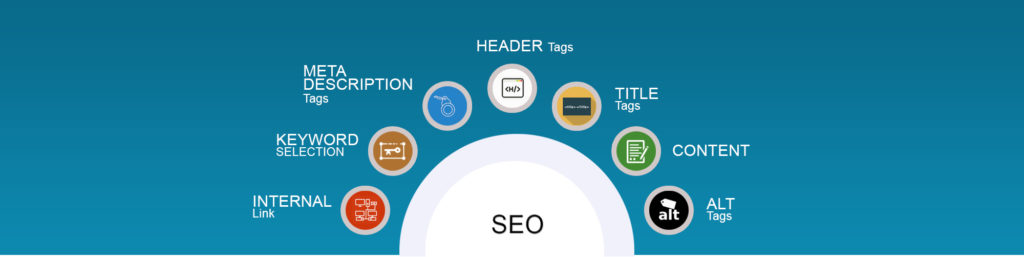 Banner of Search Engine Optimization
